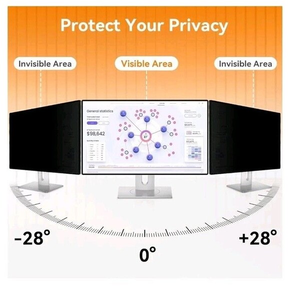 2Pack 24” Privacy Screen Filter for 16:9 Monitor Anti Glare Blue Light Protector - Picture 6 of 10